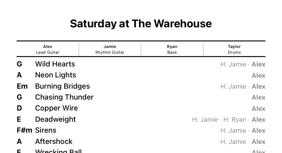 Example PDF export of a Banderly set list showing song keys, titles, and vocal assignments